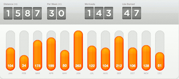 2012DailyMile